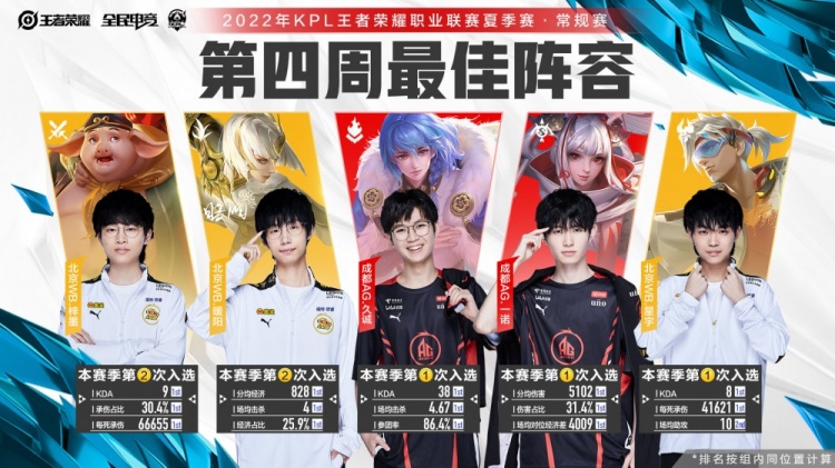 赛中的表现 赛中的表现